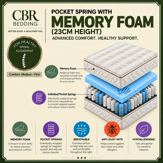 Pocket Spring with Memory Foam (23cm Height)